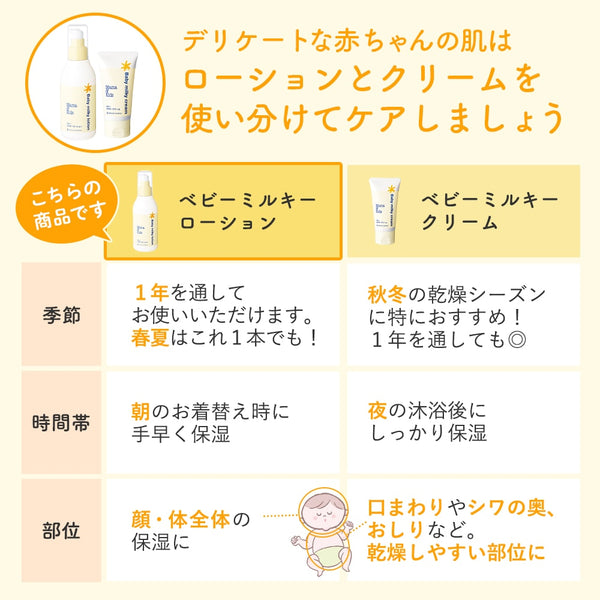 Mama&Kids - Baby Milk Lotion 150ml (Baby Line For Age 0-3)