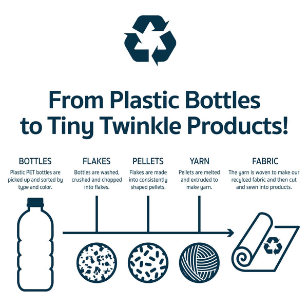 Tiny Twinkle - Mess-Proof Portable Nappy Changing Pad - Luna-Panda Kids and Baby