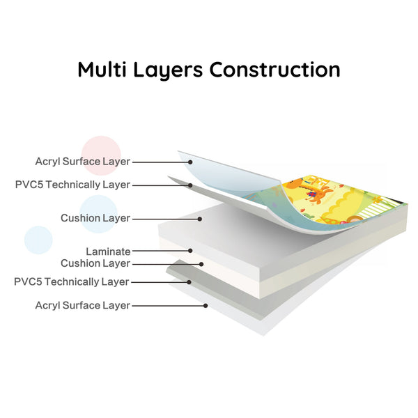 Baby Play Mat Soft Memory Foam Waterproof Non-Slip Easy Clean Crawling Rug