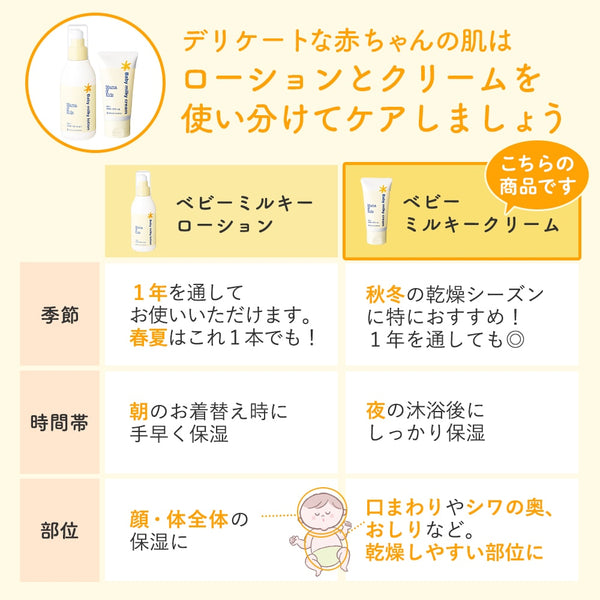 Mama&Kids - Baby Milky Cream 75g (Baby Line For Age 0-3)