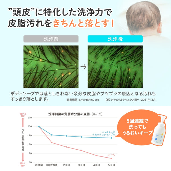 Mama&Kids - Baby Hair Shampoo 370ml - Made in Japan  (Baby Line For Age 0-3)