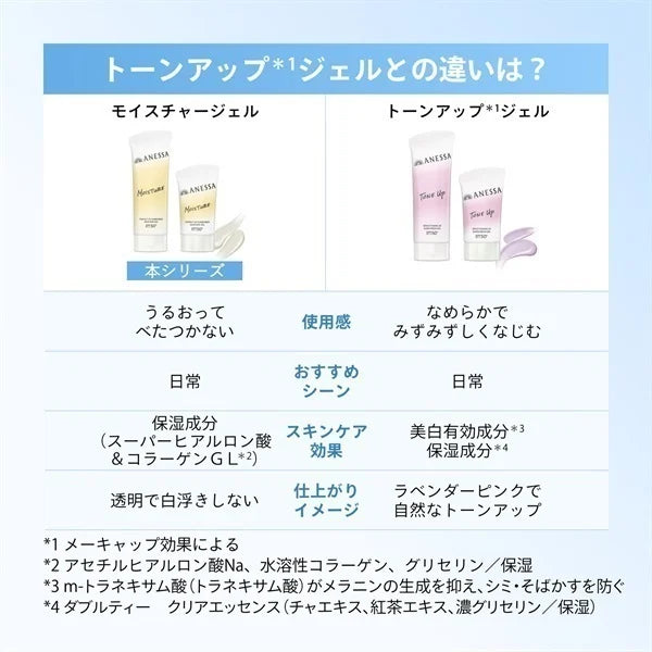 Anessa Perfect UV Sunscreen Skincare Gel NB, SPF50+ PA++++, 90g