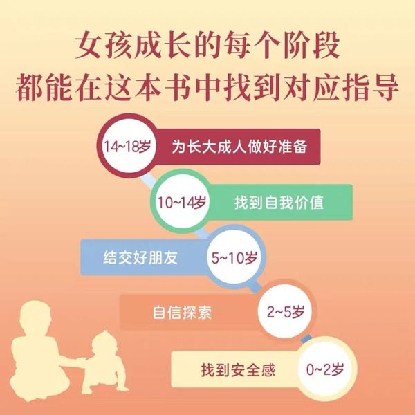 培养高情商女孩-Panda Kids and Baby