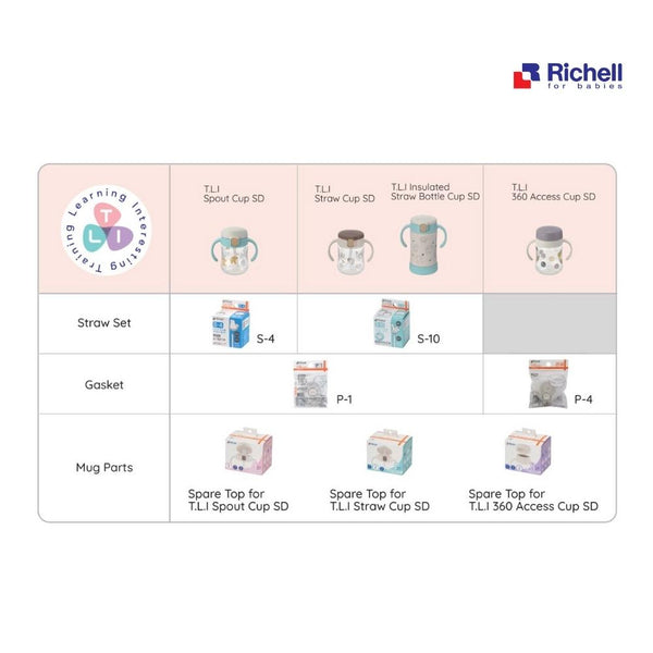 Richell - Aqulea AQ Clear Straw Bottle Mug Gasket P-1 (2pcs)-Panda Kids and Baby