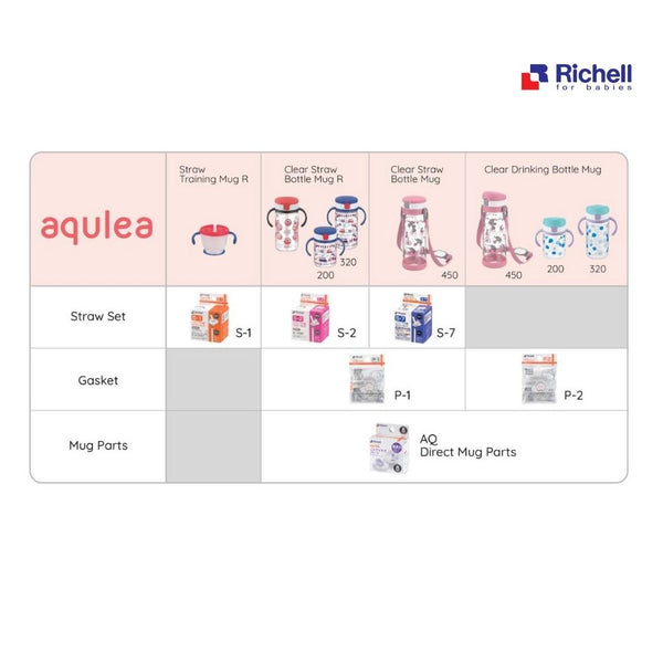 Richell - Aqulea AQ Clear Straw Bottle Mug Straw Replacement Set S-2 (2 Sets)-Panda Kids and Baby