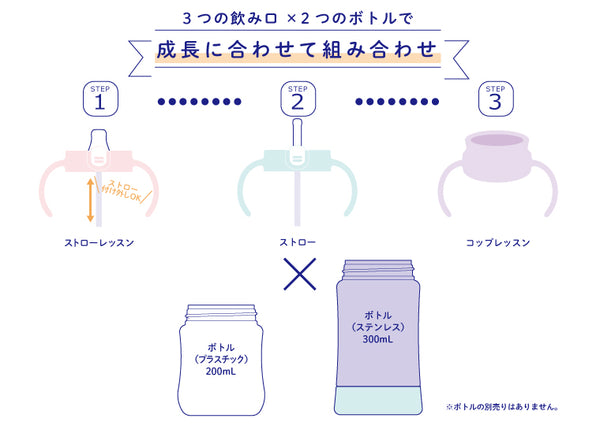 Richell - T.L.I Step Up Baby Cup Set SD - Light Blue-Panda Kids and Baby